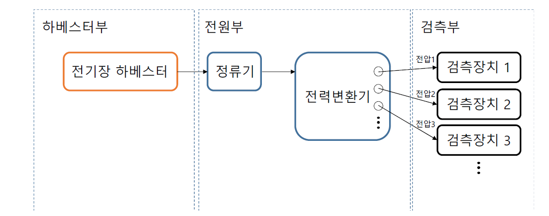 전기장 하베스팅 전원공급방법