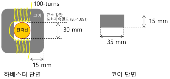 설계 파라미터 설정