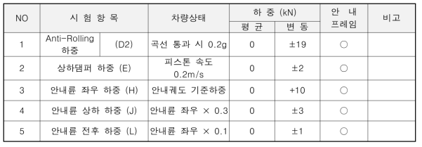 정상적인 운영하중 (안내프레임-일반부)