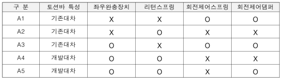 해석 모델 종류