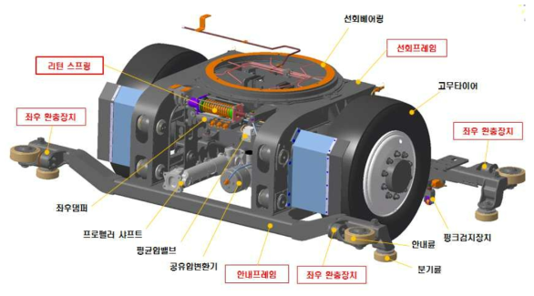 동력대차 3D 모델