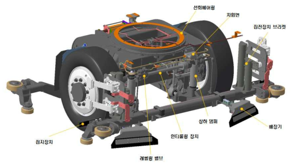 부수대차 3D 모델