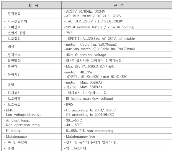 공항철도 댐퍼모터 사양