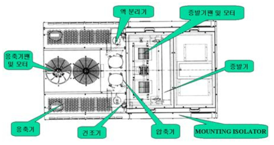 HVAC 구성