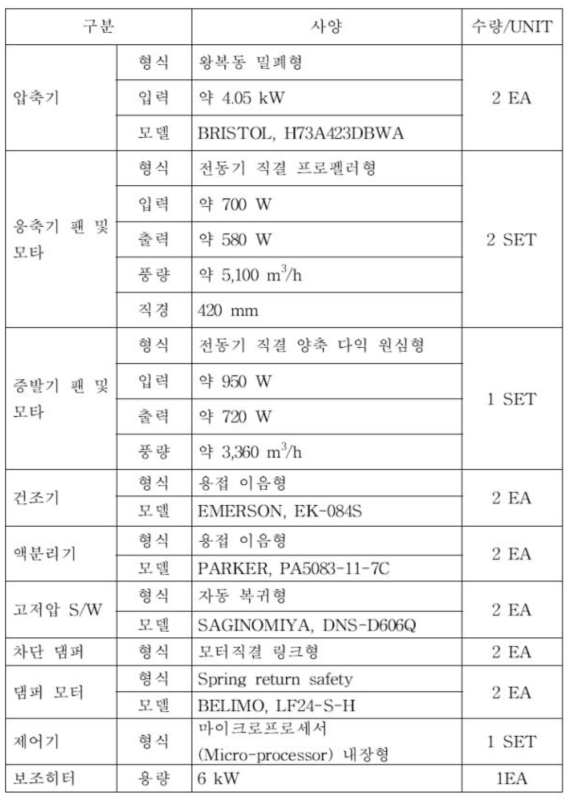 냉난방장치의 구성 및 사양