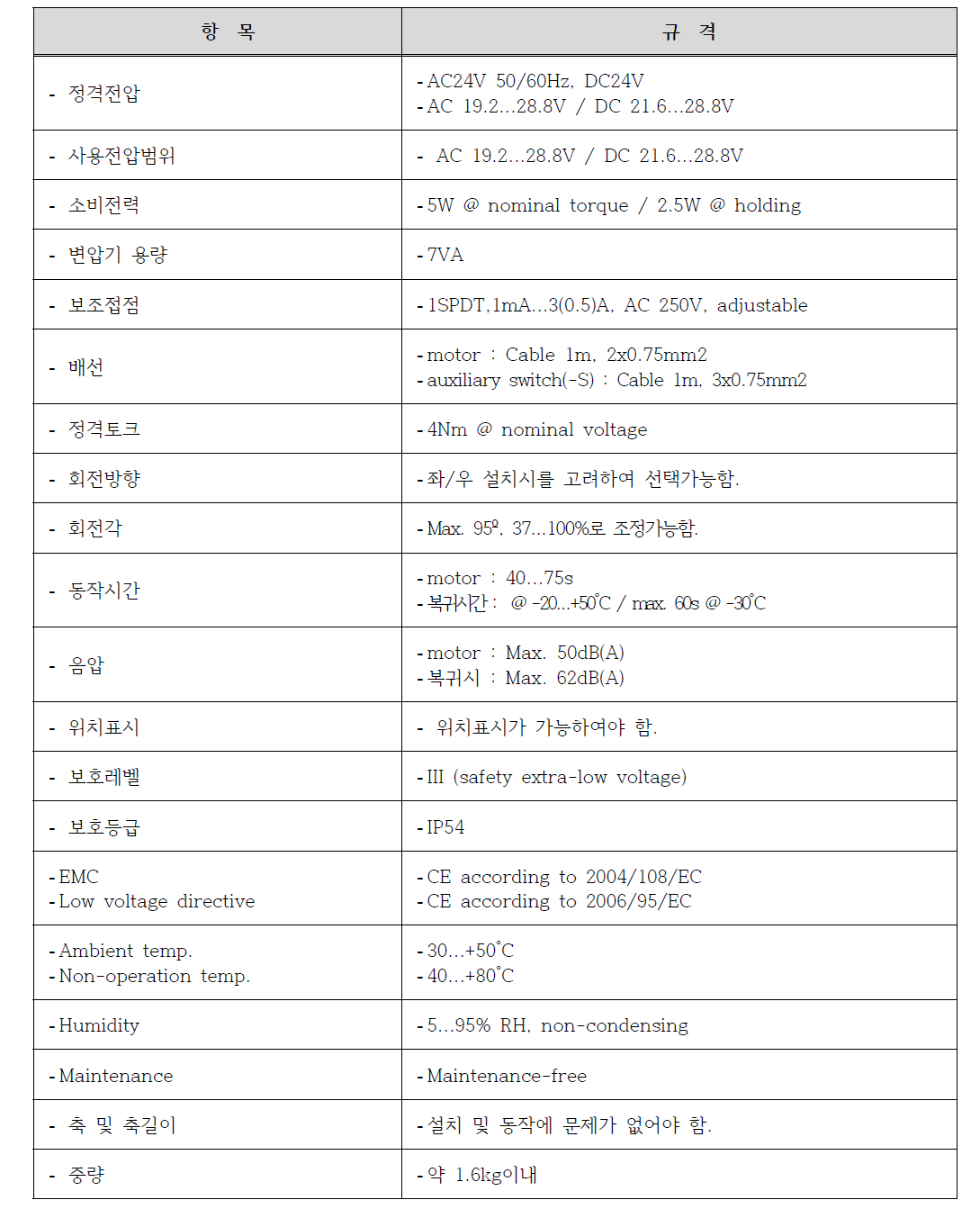 차단댐퍼모터 사양