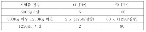 진동시험기준