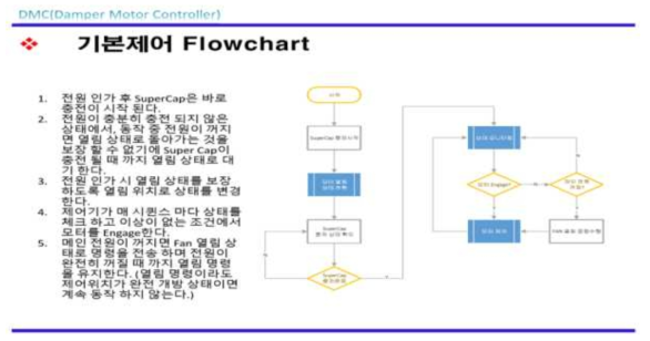 기본제어 순서도