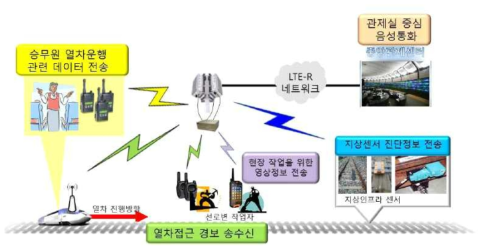 열차 모니터링 서비스