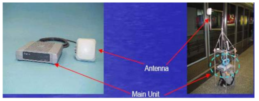 Mobili Node and Antenna