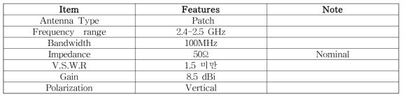 지상장치 안테나 사양