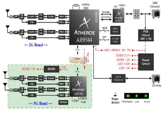 Block diagram