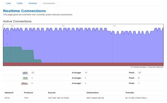 TCP/ UDP 프로토콜 커넥션 테스트