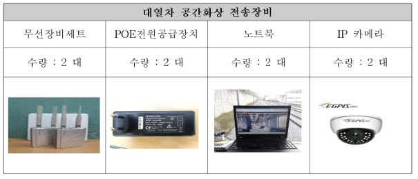 대열차 공간화상 전송장비