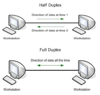 K2 Full-Duplex 테스트(송수신기 양방향 통신 가능여부 확인)