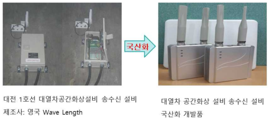 철도 부품 국산화