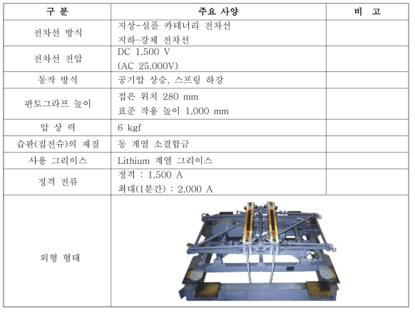 판토그래프 주요 사양