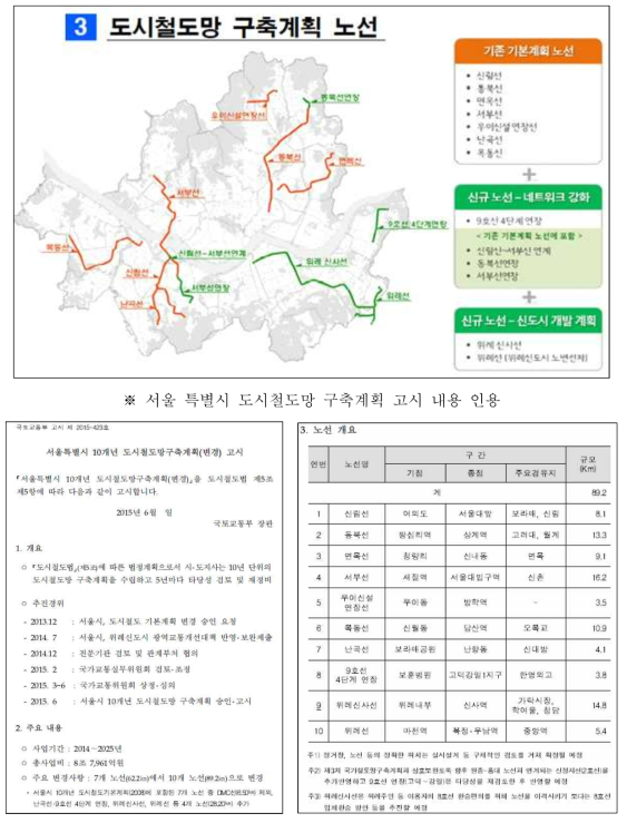 서울시 도시철도망 구축계획