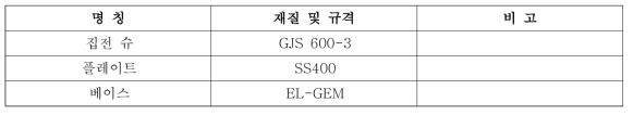 집전장치 주요 재질