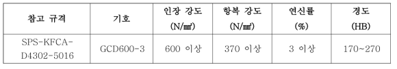 기계적 특성