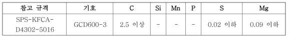 화학 성분