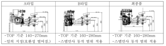 가동범위 조정