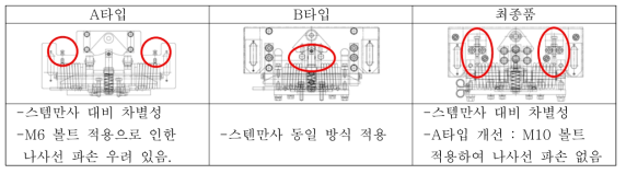 스프링 텐션 조절 방법 변경