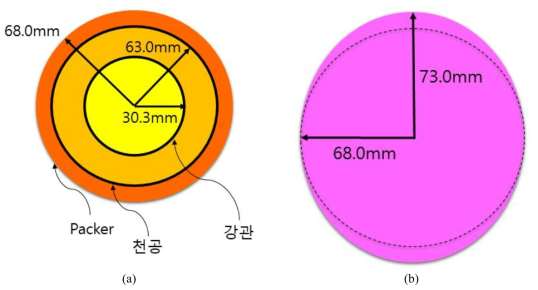 제안한 외부 패커의 크기