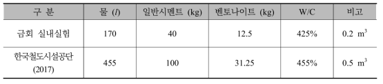 현장실험용 실링재 배합비 예