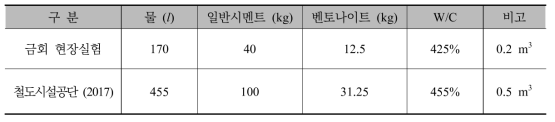 현장실험용 실링재 배합비 예