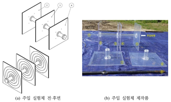 그라우팅 주입 실험체 부품