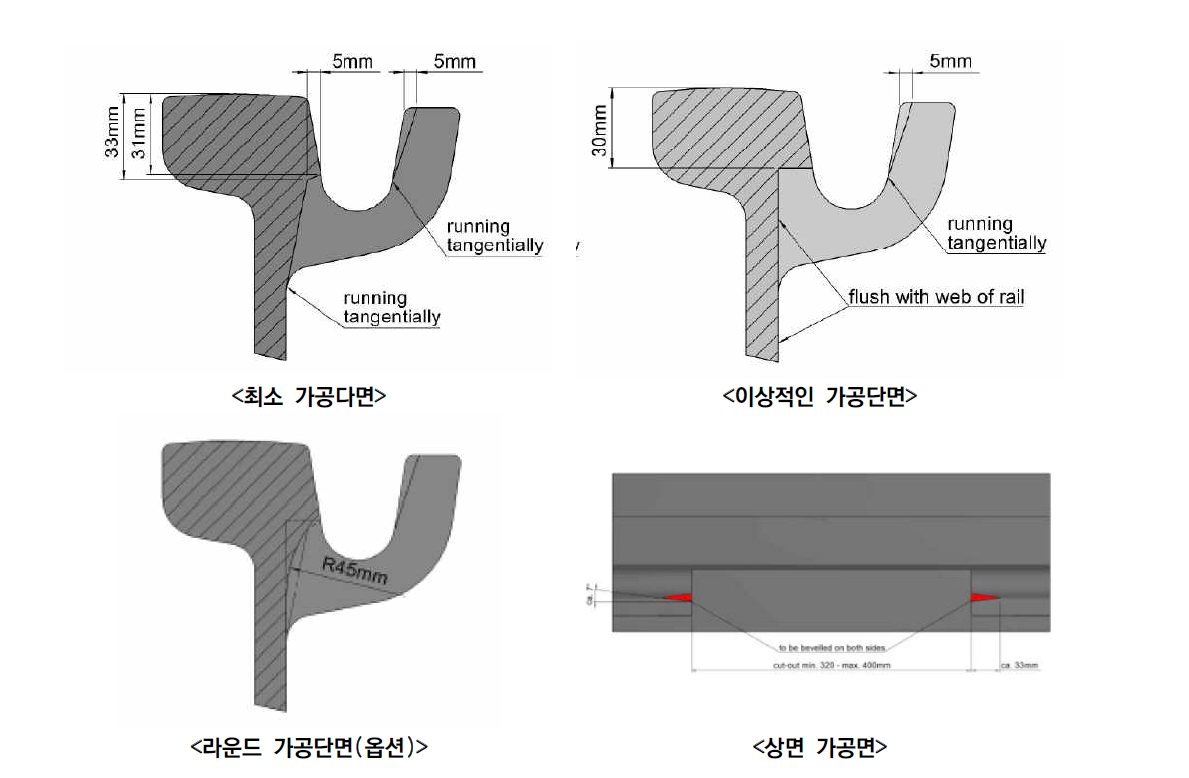 외산 가공단면