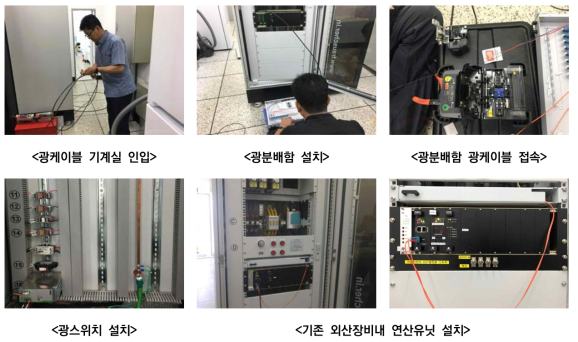 신호기계실내 연산유니트 설치