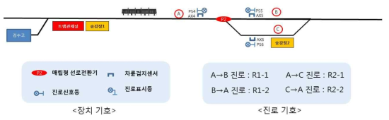 차량운행시나리오