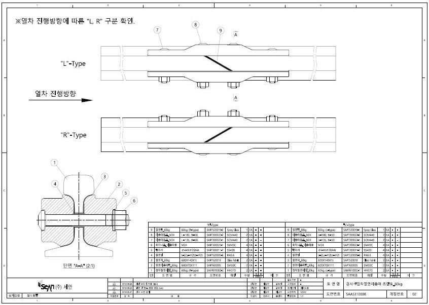 ROFIDGUD 접착절연레일이음매 설계도