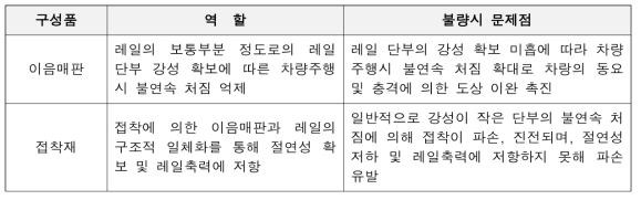 이음매판과 접착재의 역할과 불량시 문제점