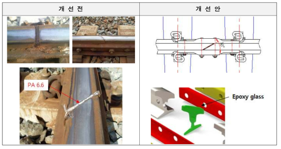 절연편 형상 개선안 비교