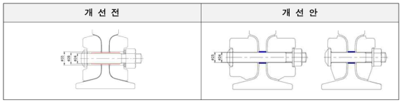 절연링 형상 및 볼트 체결구조 개선안 비교