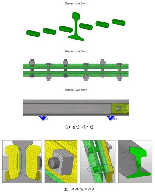 접착절연레일 유한요소 모델링 상세