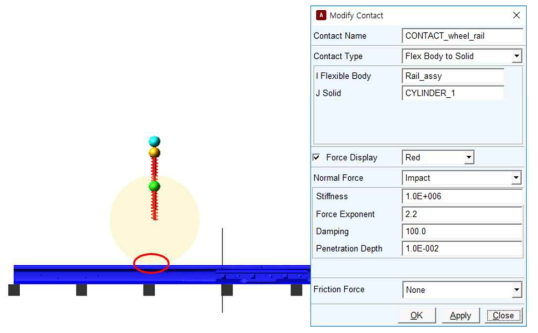 휠-레일 간 접촉 조건