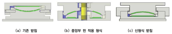 스페리칼 교량받침 형상의 개선