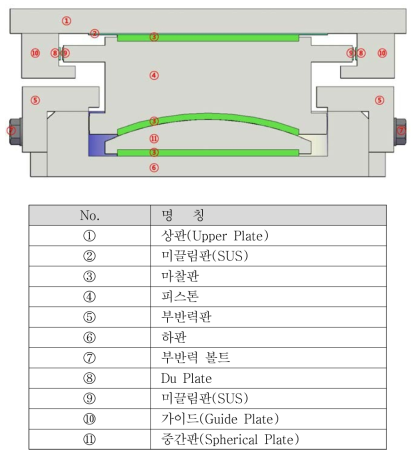 가동단 부품 별 명칭