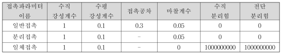 접촉 파라미터