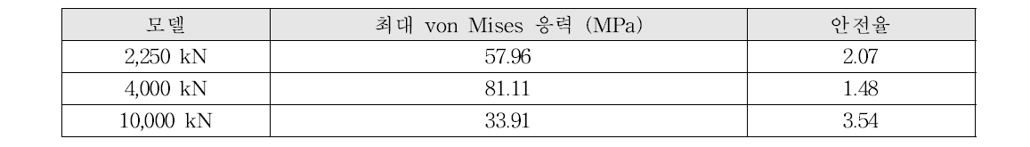 가동단 압축하중에 대한 마찰판 해석 결과