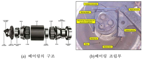 차축 베어링