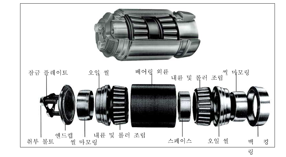 NFL형 저어널 테이퍼 롤러 베어링