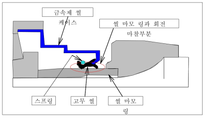 접촉식 오일 씰 취부도