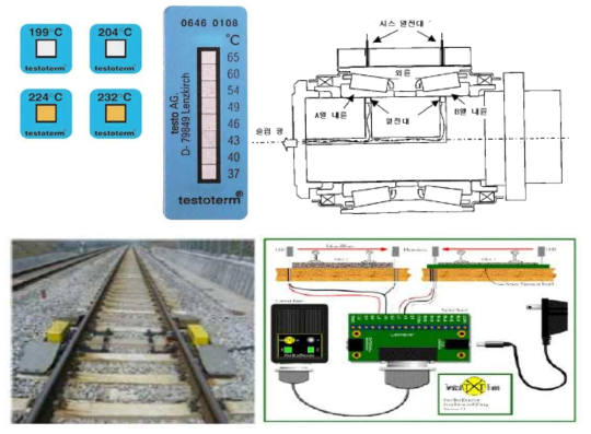 차축베어링의 온도감시(온도라벨, 열전대, HBD)