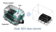SiC 전력반도체 사용으로 인한 PCU 체적 감소 효과