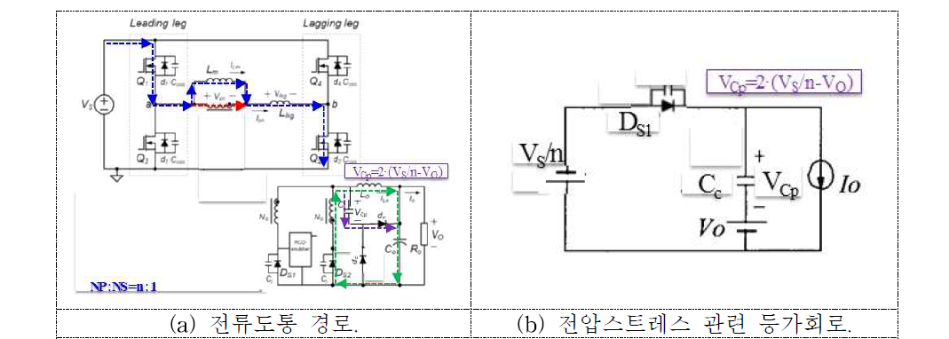 CDD-스너버 적용 시, Mode 1(t0~t1)의 2차 측 정류다이오드 관련 동작해석